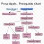 prereq-portal.jpg