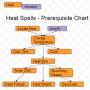 prereq-heat.jpg